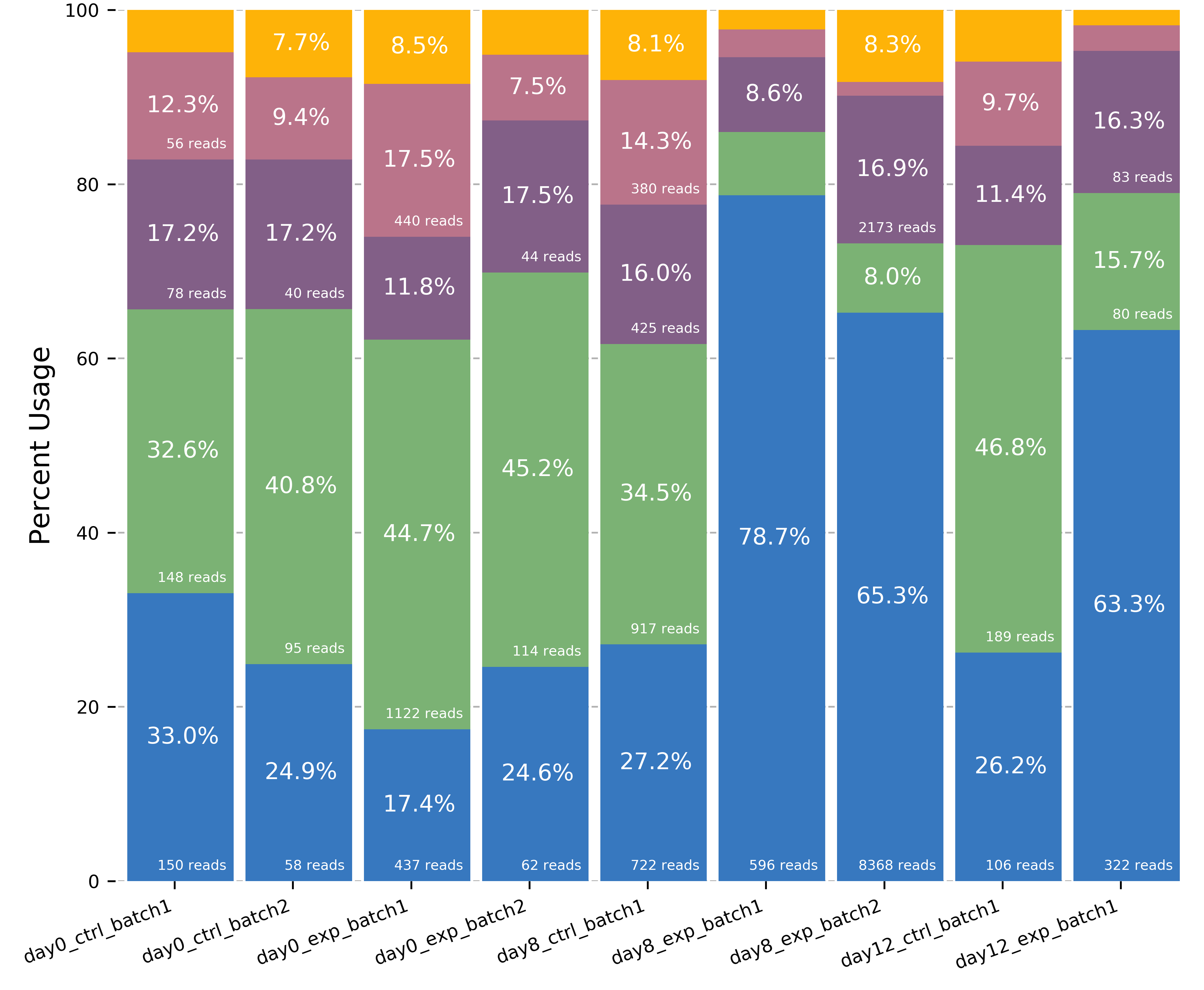_images/toy_diu_usage.png