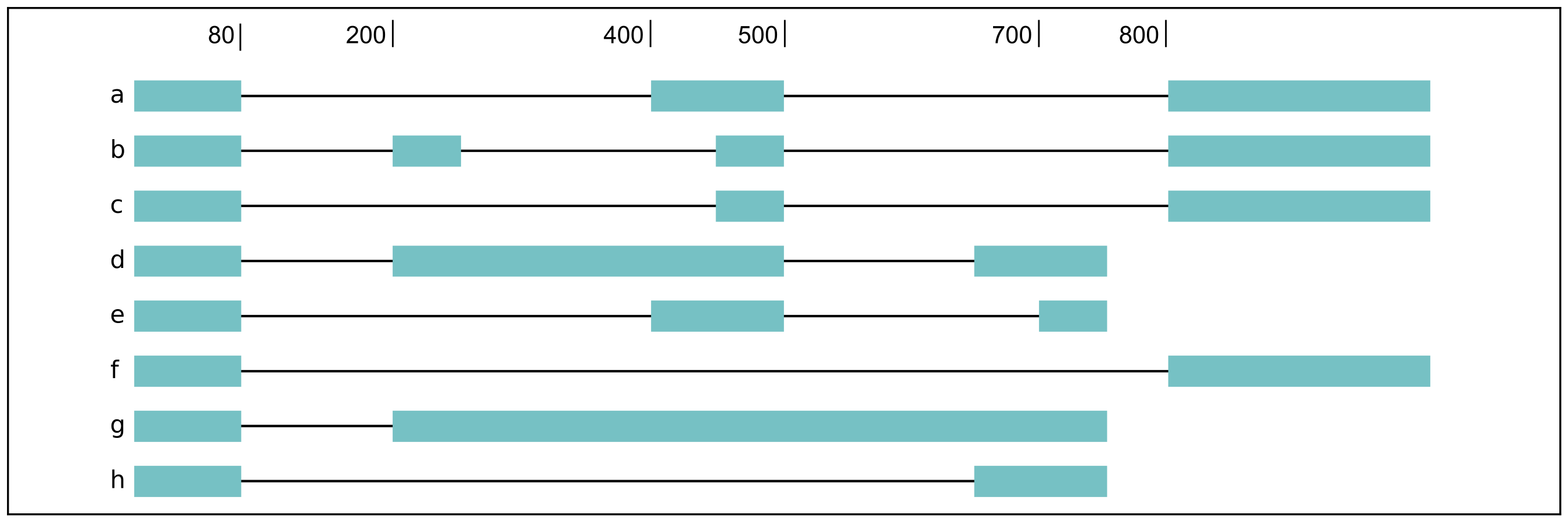 _images/toy_isoforms_coord.png