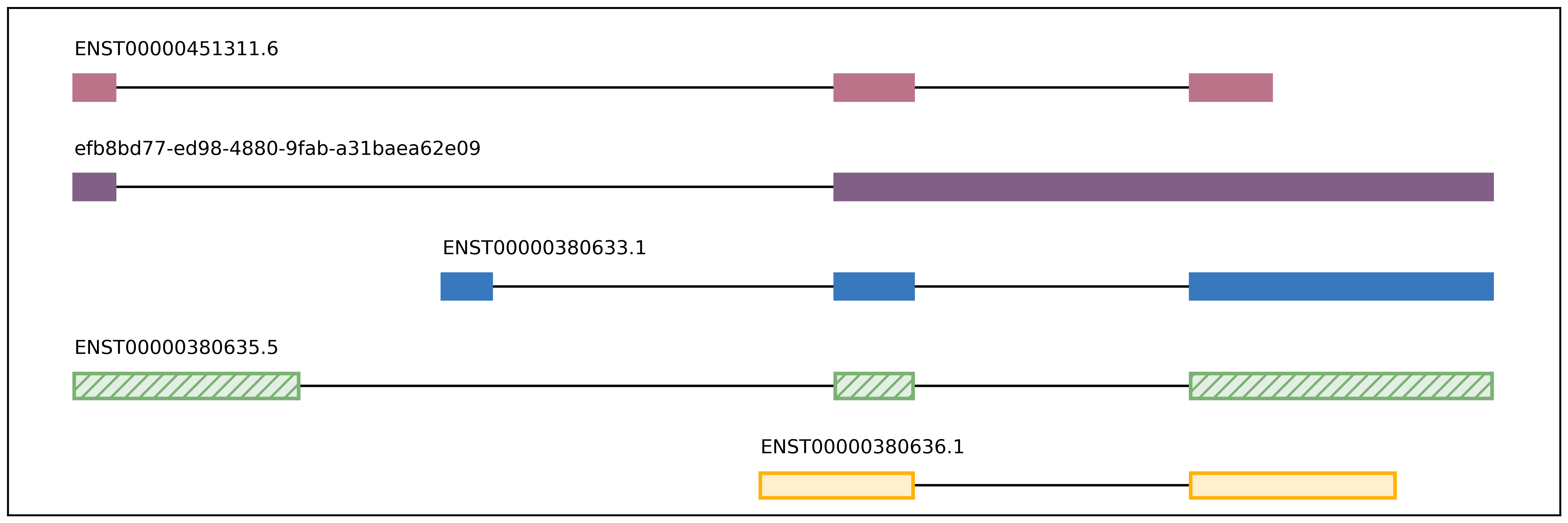 _images/toy_diu_isoforms.png